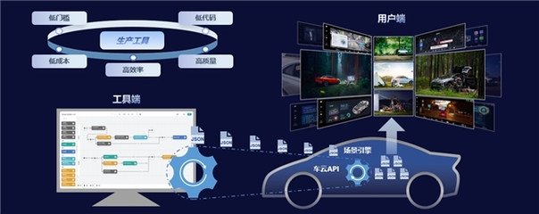 東軟睿馳攜AI智能汽車整體產品解決方案亮相2024北京車展，引領數字技術創新應用