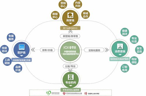 打造母嬰家庭專屬醫(yī)護(hù)集團(tuán)服務(wù)模式，壹零醫(yī)獲領(lǐng)投數(shù)千萬A輪融資