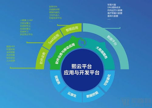 熙軟科技完成超億元B輪融資，以數字技術服務引領醫院運營管理新浪潮