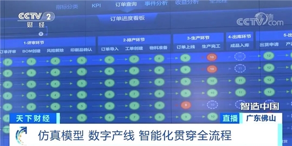 智慧之光 探訪美的微波爐順德工廠的數(shù)字革命