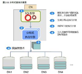 GaussDB 200全解析 架構、流程、組網與核心特性