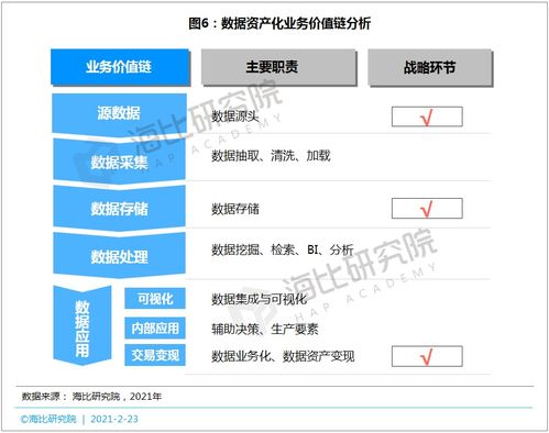 從數據到資產 實施路徑、關鍵工具與支持服務全解析